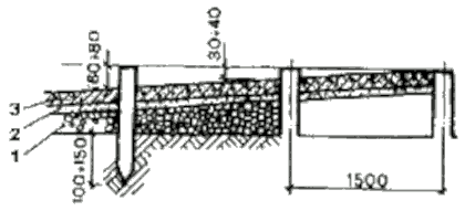 Профиль площадки под патио