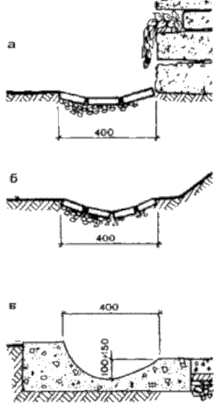 Водосточные канавки