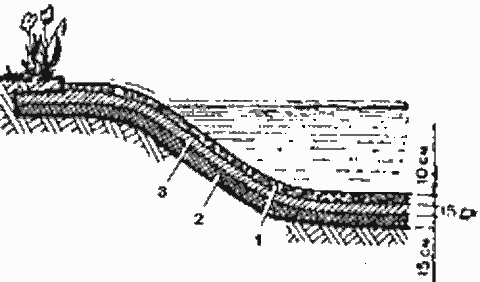 Профиль декоративного водоёма без рулонной гидроизоляции