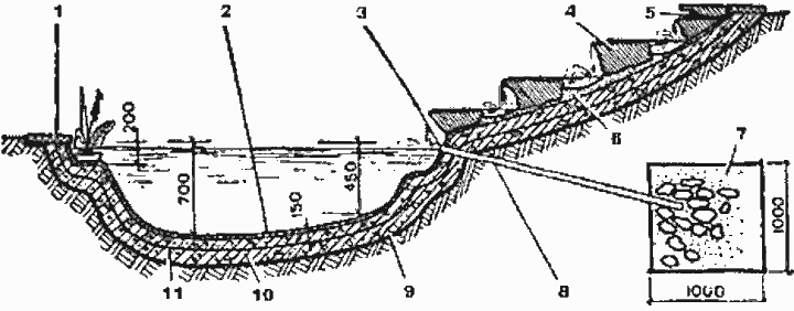 Профиль декоративного водоёма с альпинарием