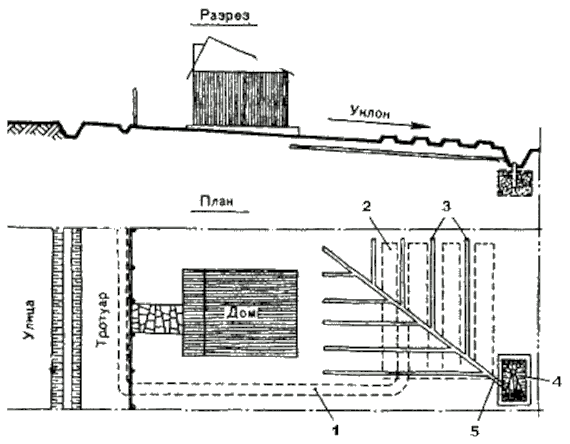 Схема водостока и дренажной системы участка при уклоне рельефа в противоположную от улицы сторону