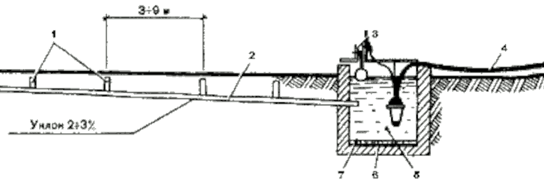 Профиль дренажной системы