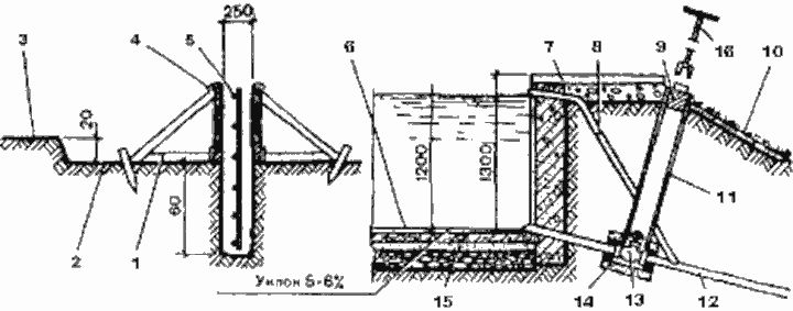 Схема устройства купального бассейна и технология выполнения работ