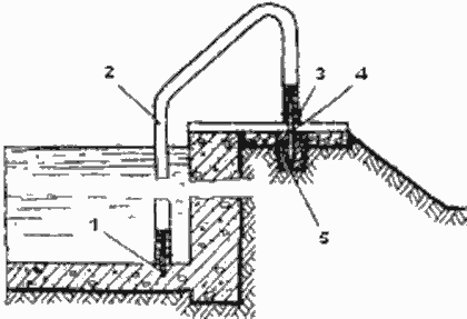 Крепление поручня лестницы купального бассейна