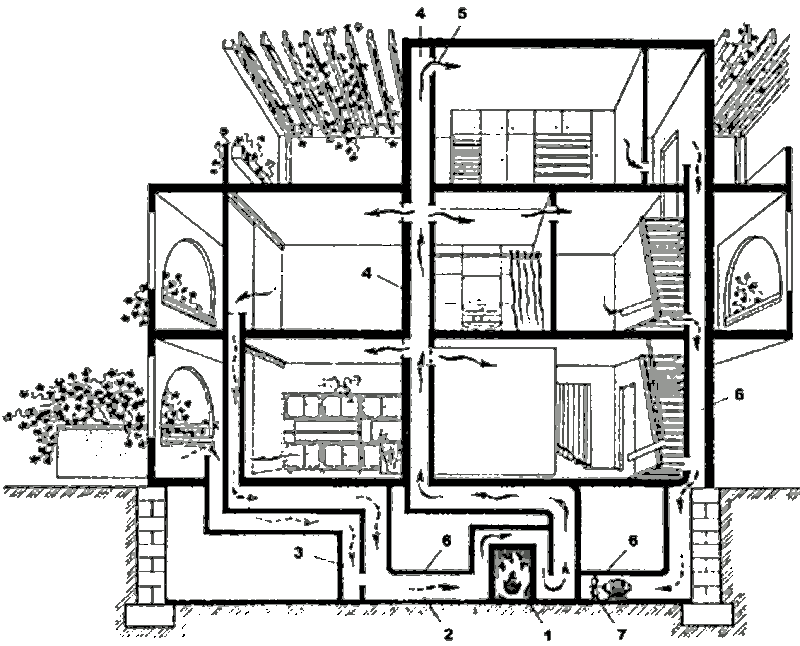 Схема установки печи-калорифера для системы воздушного отопления дома