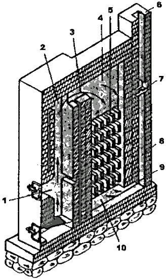 Печь-калорифер, разрез