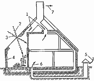 Схема пассивной системы теплохладоснабжения в доме Балкомба (в режиме охлаждения)