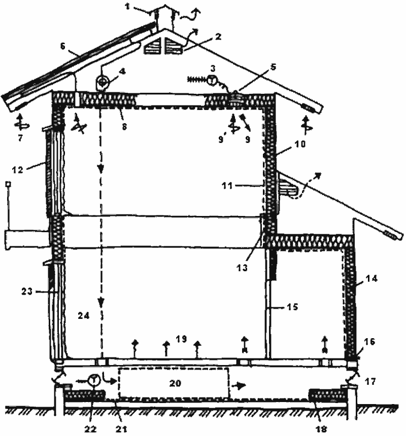 Пример усиления теплоизоляции здания за счёт различных конструктивных решений