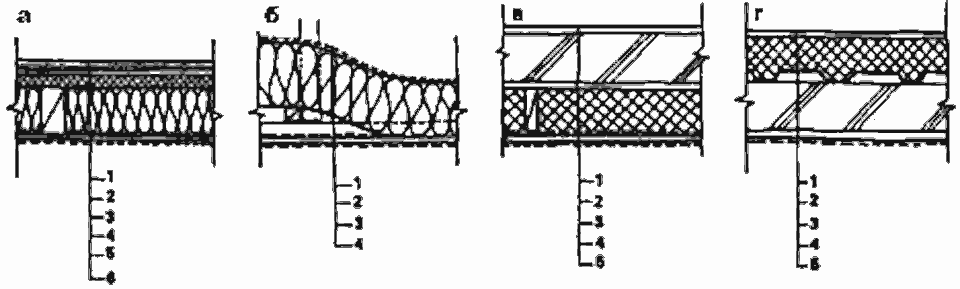 Примеры теплоизоляции различных элементов здания за счёт конструктивных решений