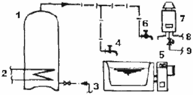 Солнечный водонагреватель без дублирующего бойлера