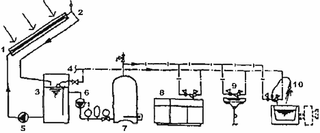 Солнечный водонагреватель с непосредственным нагревом и аккумуляторным баком с открытым отбором воды
