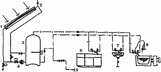 Солнечный водонагреватель с использованием аккумуляторного бака с закрытым отбором воды (совмещён с дополнительным энергоисточником)