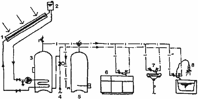 Солнечный водонагреватель с использованием аккумуляторного бака с закрытым отбором воды (дополнительный энергоисточник отделён):