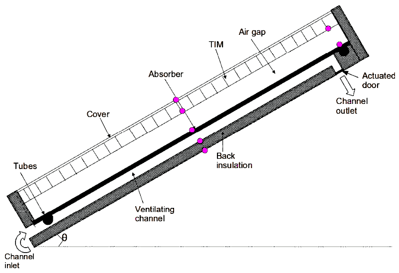 Cолнечный коллектор с сотовой структурой в разрезе