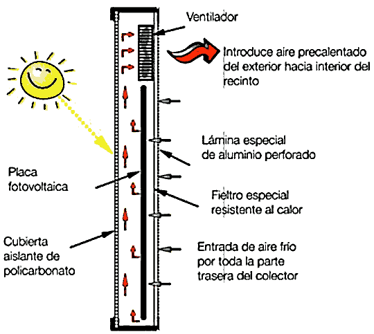 Солнечный осушитель воздуха, в разрезе