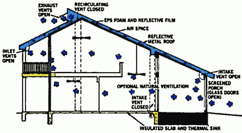 Принцип работы системы летом, разрез