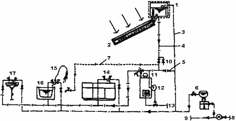 Солнечный водонагреватель в централизованной в масштабе дома системе горячего водоснабжения
