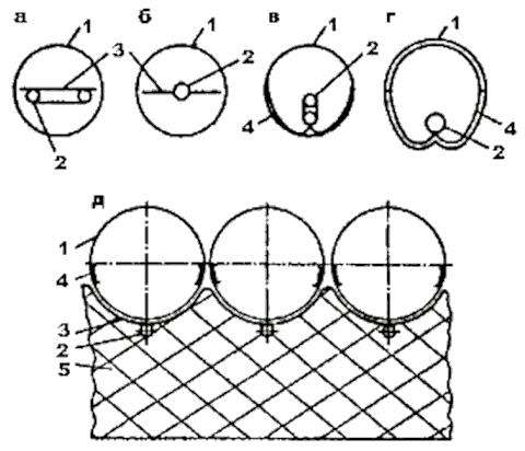 Поперечное сечение вакуумных стеклянных трубчатых коллекторов