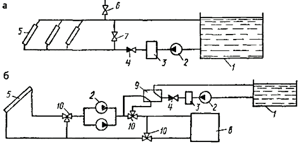 Схемы солнечных установок для обогрева плавательных бассейнов