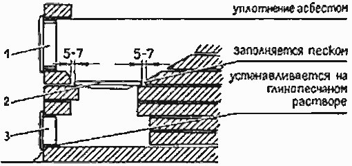 Установка колосниковой решётки и печных дверок