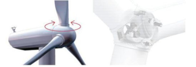 Системы регулирования двигателей ветроустановок