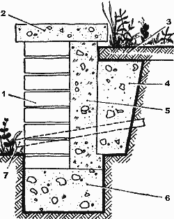 Подпорная стенка из бетонных плит