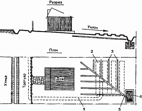 Дренаж на участке с уклоном схема