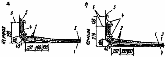 Примеры примыканий кровель