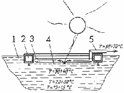 Плавающий солнечный коллектор, схема