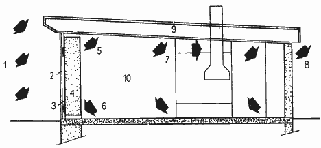 Схема солнечной отопительной системы Тромба-Мишеля