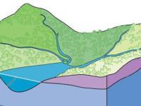 Понижение уровня грунтовых вод на участке